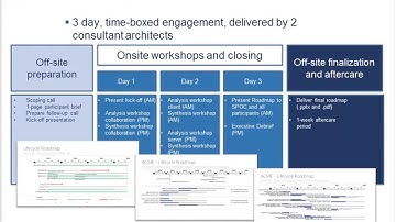 Video: Microsoft LifeCycle Roadmap
