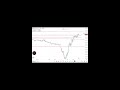##Live trading #chart analysis ##banknifty #nifty