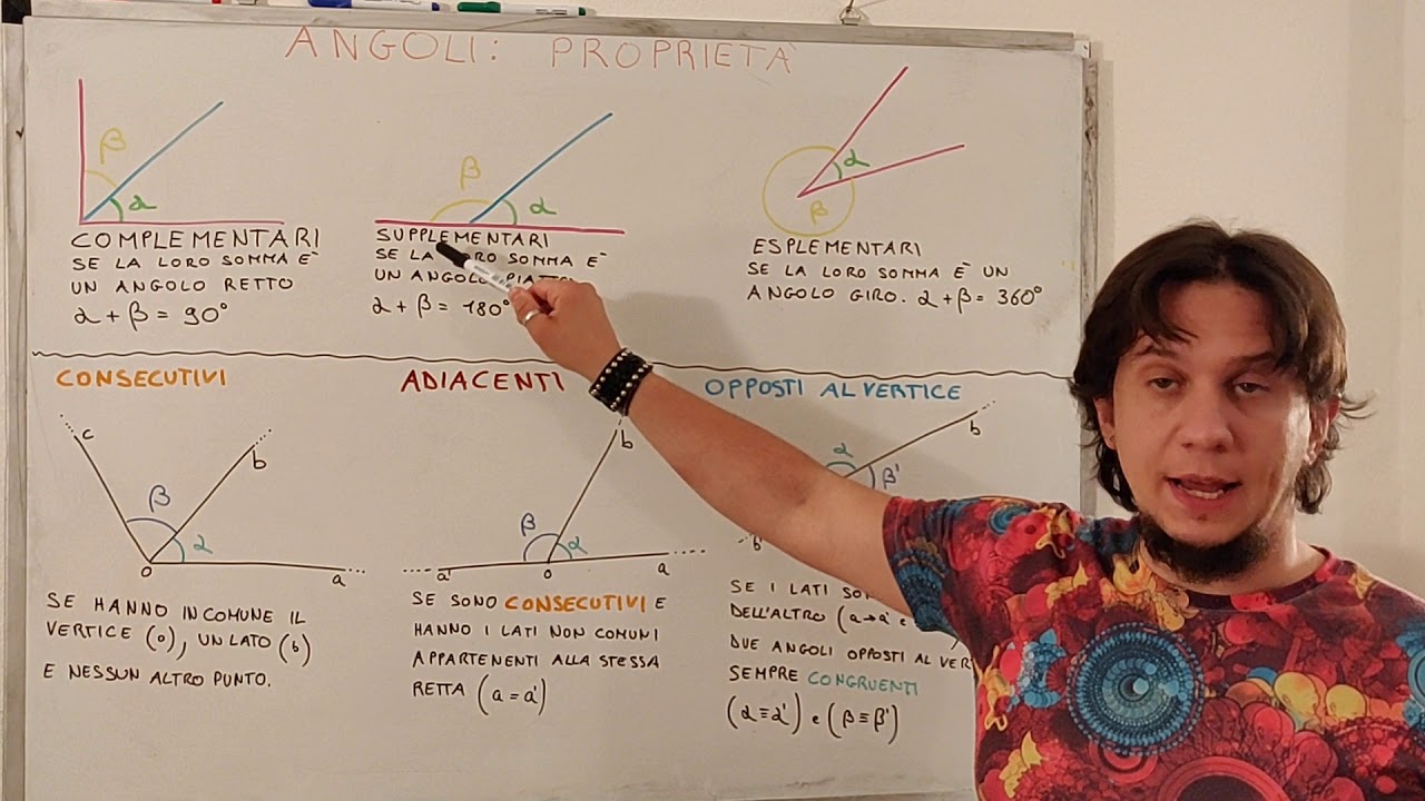 Gli angoli: PROPRIETÀ