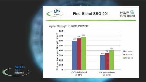 Fine-Blend SBG-001 Impact Modifier