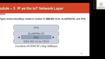 IoT Application Transport Methods