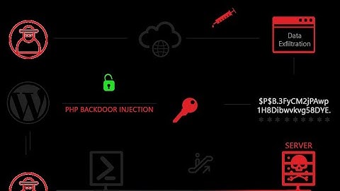 Webpentest   Exploiting Command Injection