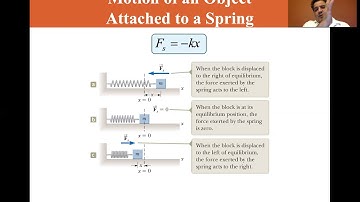 University Physics Lectures, Motion of an Object Attached to a Spring