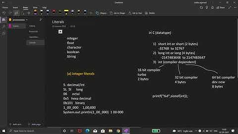 Literals in java - Integer