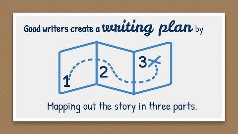 Writing Workshop: Personal Narrative Craft - Making a 3-Part Plan