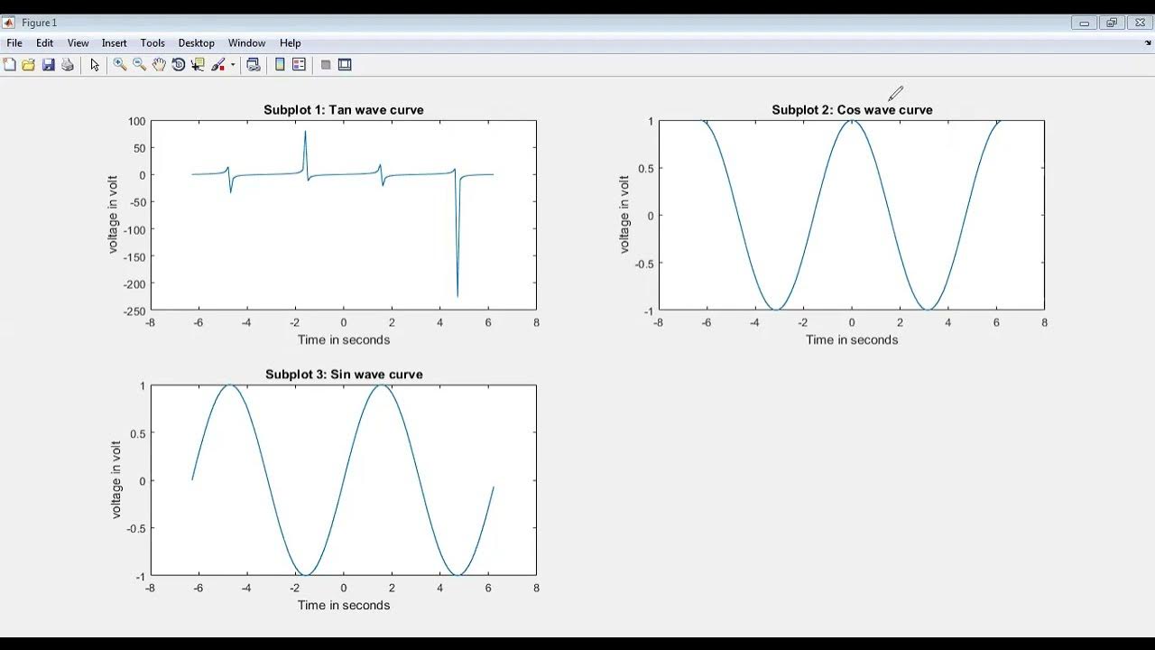 MATLAB | Plot sine curve and tan curve in matlab - YouTube