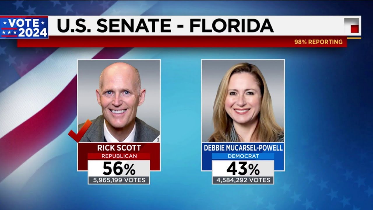 Rick Scott wins reelection for US Senate from Florida - YouTube