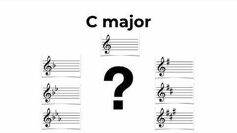 Key signature practice : Major keys up to 3 sharps / flats.