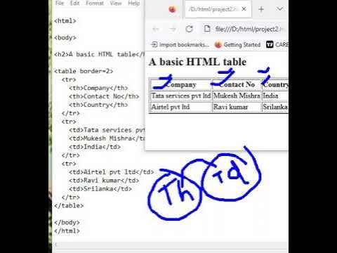 html2|table|hyper link|list - YouTube