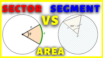 👉LEARN SECTOR, SEGMENT & ARC LENGTH in Basic Geometry (in DEGREES & RADIANS)