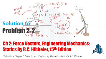 Problem 2-2 Determine the magnitude of the resultant force FR = F1 - F2 and its orientation u x-axis