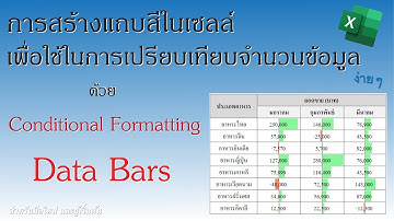 Excel | การใช้ excel พื้นฐาน EP.32 ใช้Conditional Formatting สร้างแถบสีในเซลล์เพื่อเปรียบเทียบข้อมูล