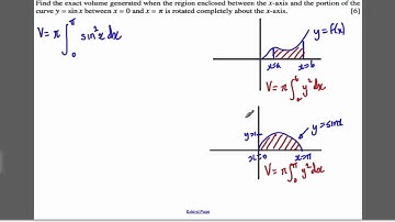 Core 4 OCR Maths June 2007 Q3 - Trig calculus (2)