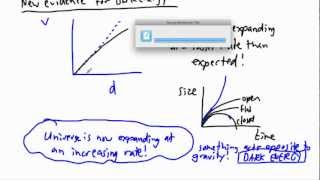 Astrophysics - Hubbles Law (2/2) - (IB Physics, GCSE, A level, AP)