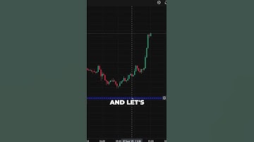How Does Risk Reward Work in Trading?