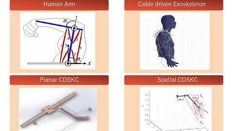 Kinematic and Workspace Analysis of Minimally Routed Cable Driven Open Chains