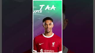 FPL Gameweek 24 - Points Predictions #fpl #fplcommunity