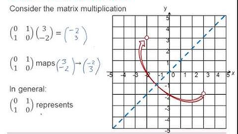 OCR Pure Core: Matrices 2-1