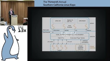 [SCaLE 13x] Michael Dexter | FreeBSD Virtualization Options