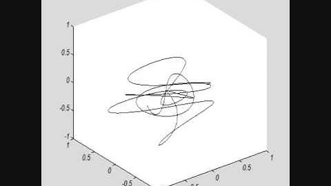 Delay Embedding example with Matlab.