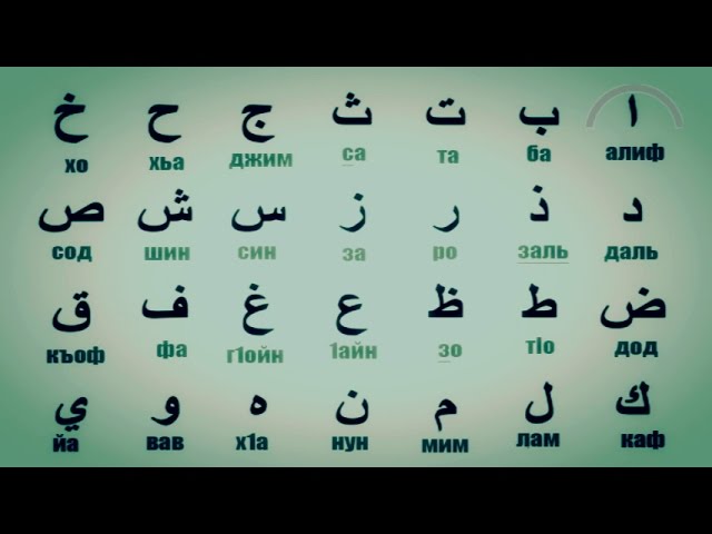 Учиться арабскому языку. Алфавит арабского языка для начинающих. Арабский алфавит для начинающих с переводом. Арабский алфавит для начинающих транскрипция. Буквы арабского алфавита с переводом.
