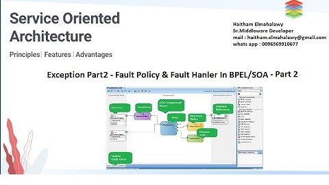 Exception Handling Part2 - FaultPolicy  Part2