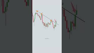 The Highest Probability Sell Zone: FVG + IFVG Confluence#FVG #IFVG #Liquidity