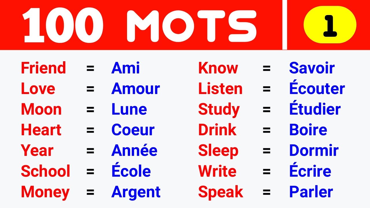 100 Mots Les Plus Utilises En Anglais Partie 1 100 Most Used English Words Youtube