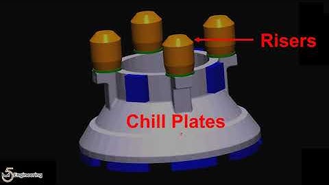 #08 Solidification  - Feeding #06 Directed Solidification  (Chills) 2/2