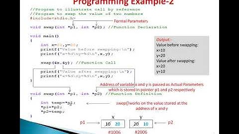 Passing Parameters to Functions in C by Vishal Kumar Sagtani, Assistant Professor, Computer Science