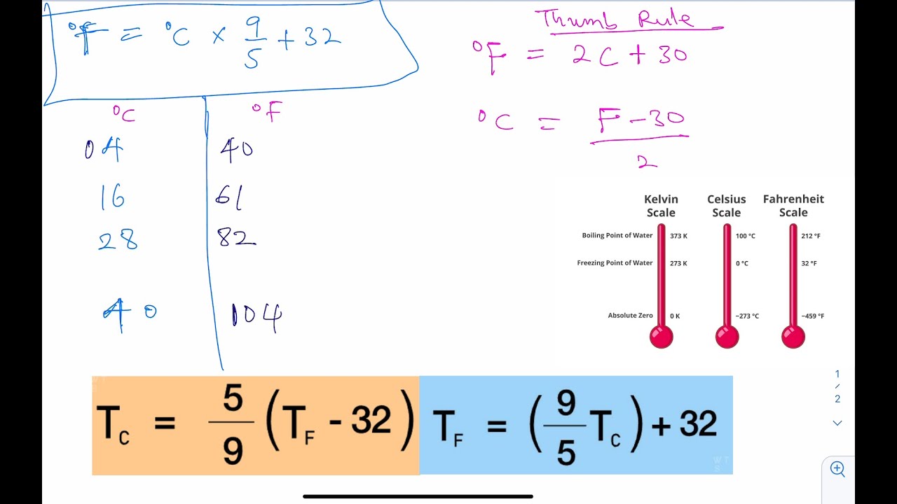 Celsius to Fahrenheit simple conversion trick - YouTube