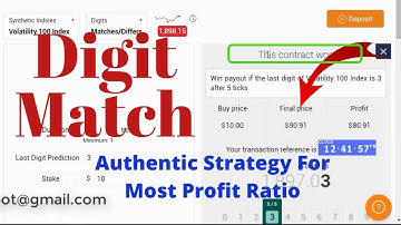 Unique Binary.com Strategy - Digit Match Strategy | Authentic Strategy For Most Profit Ratio