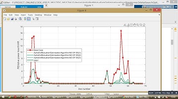 AtomicOrbitalSearchOptimizationAlgorithm-IEEE 69 BUS-Multi DG Placement