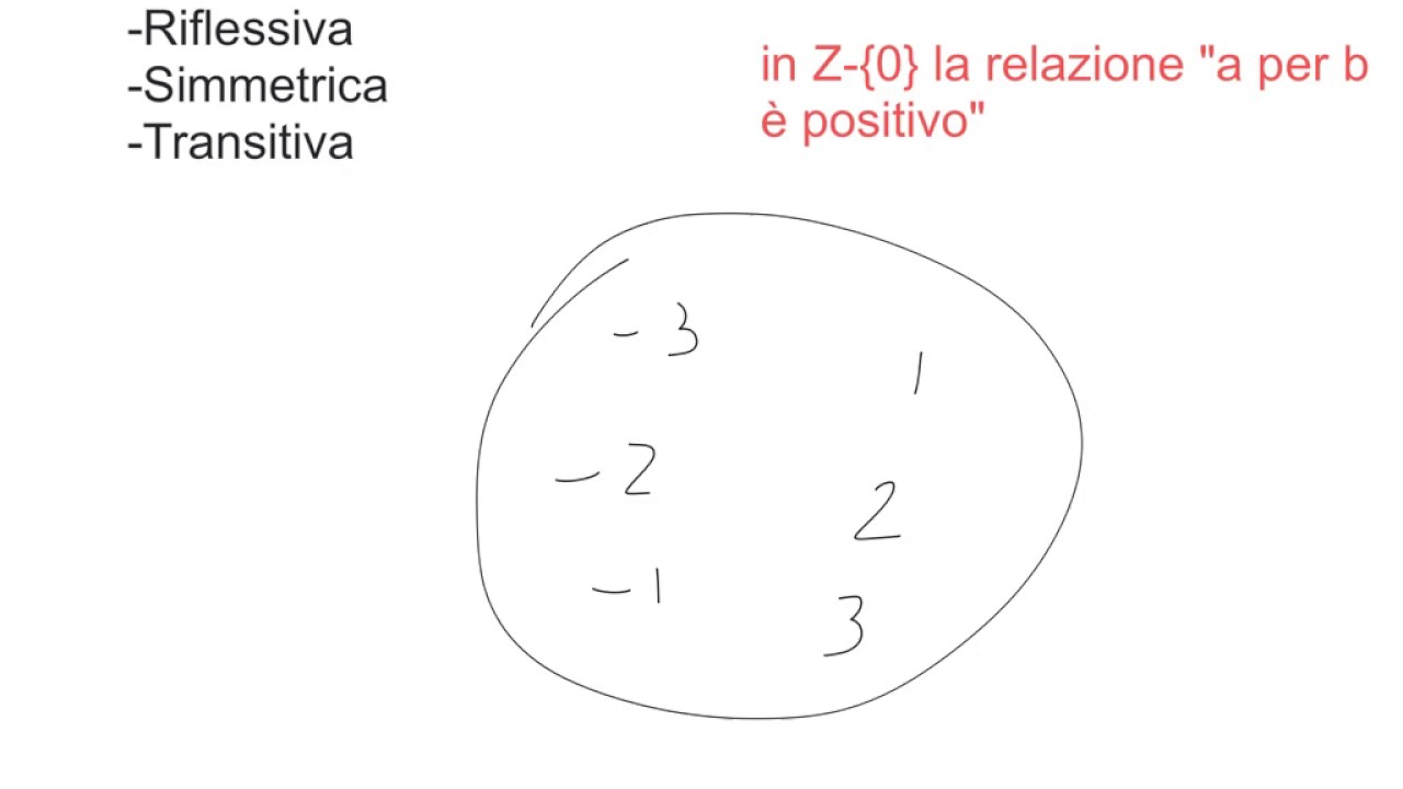 INS2-05 Relazioni d'equivalenza e d'ordine