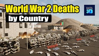 World War 2 Deaths by Country