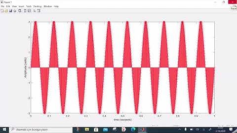 Tüm ayrıntıları ile sinüs fonksiyonu ve MATLAB açıklaması @Bilgins