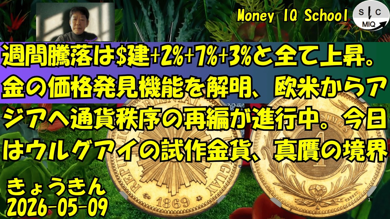 05-09 週間騰落は$建+2%+7%+3%と全て上昇。金の価格発見機能を解明 