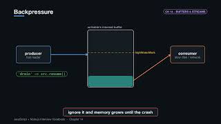 14. Node.js Buffers & Streams Explained | JavaScript & Node.js Deep Dive News