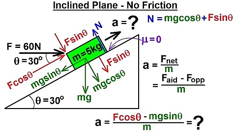 Physics 4.7   Friction & Forces at Angles (5 of 8) Inclined Plane - No Friction