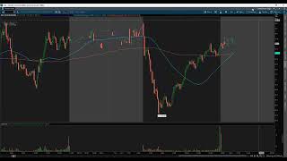 Member Lecture: Range Trading Support and Resistance w/river  April 11, 2024