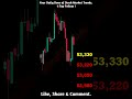 BankNifty Prediction 20 May #short #shorts #stocks #stockmarket #trading #profitpedlar #banknifty
