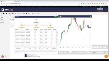 Test Bot at Binary.com [Virtual Account]