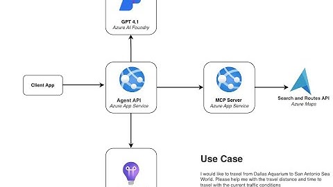 Build and Deploy AI Agent and MCP Server using OSS and Azure Resources