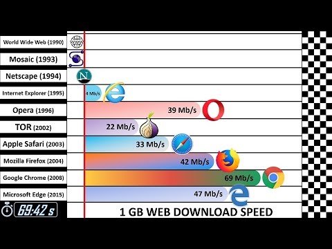 Broadband Speed Comparison Chart