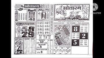 3/03/23 daily chart II part 1 II #video