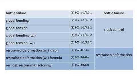minimum reinforcement rev01   video part 1 6