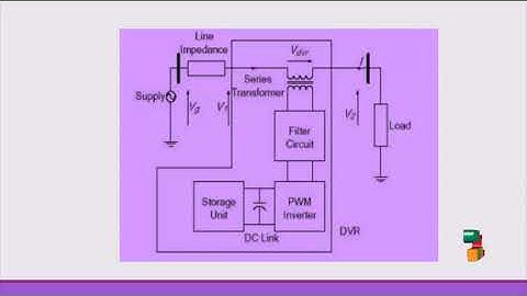 Voltage sag/swell compensation using Z-Source  inverter  | Final year project 2016-2017