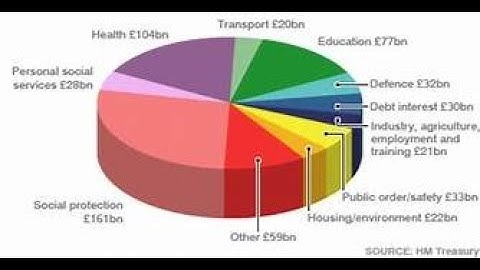 PUBLIC EXPENDITURE l PART III l BUSINESS ECONOMICS l SYBCOM l SEMESTER  IV l MUMBAI UNIVERSITY l 202