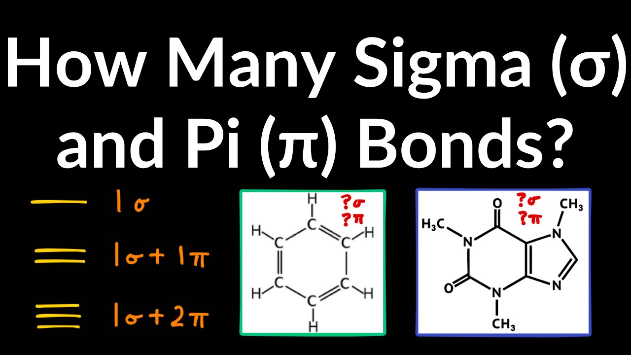 How Many Sigma And Pi Bond (Count Number Of Sigma And Pi Bonds) Example, Practice Problem, Shortcut