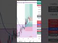 Trade management is a must skill for all traders if you want succeed in forex